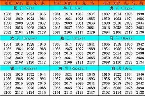 1972年出生 生肖|出生于1972年的人是什么属相